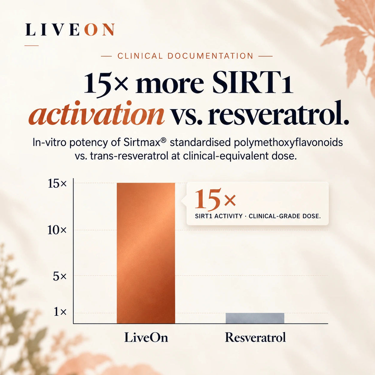 LIVEON